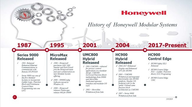 HistoryOfHC900.JPG